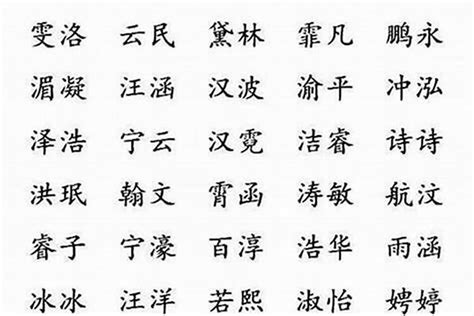 五行 火 字|康熙字典属火的字